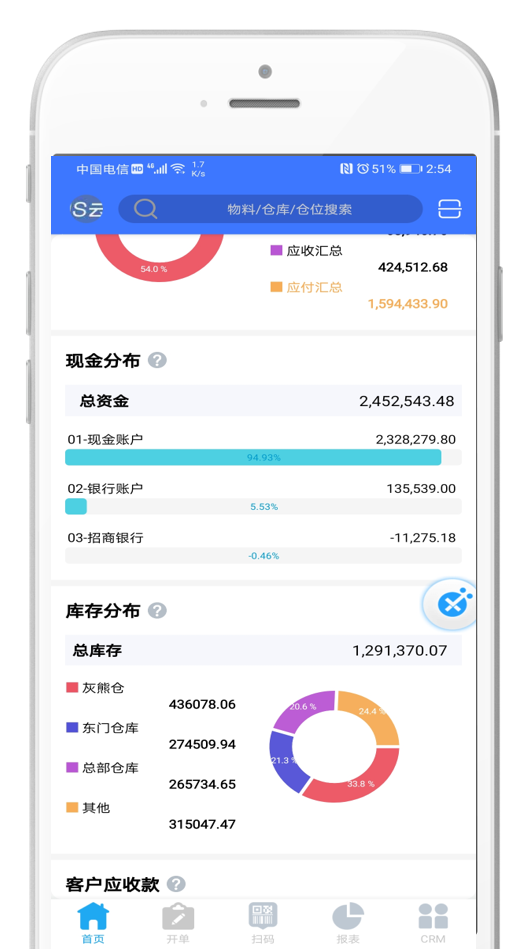 KIS移动伴侣首页数据看板