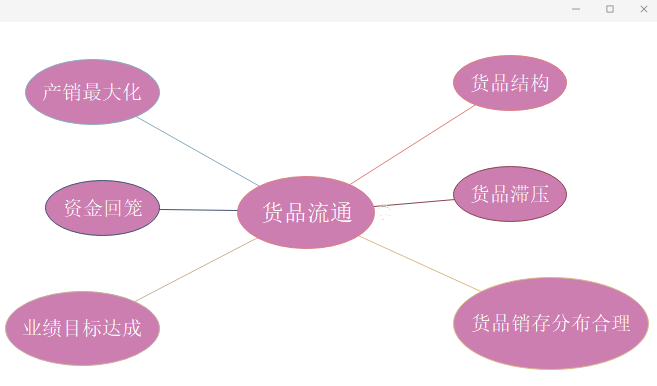 KIS移动伴侣